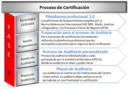 Fase 2 - Proceso de Certificación